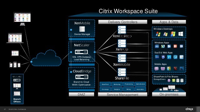 Citrix Workspace Mobile App Citrix Workspace Mobile App