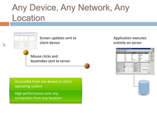 Any Device, Any Network, Any
Location
Accessible from any device or client
operating system
High performance over any
connection from any location
Mouse clicks and
keystrokes sent to server
Application executes
entirely on server
Screen updates sent to
client device
 