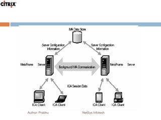 Author: Prabhu NetSys Infotech
 