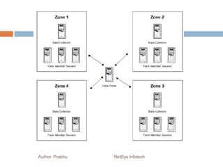 Author: Prabhu NetSys Infotech
 