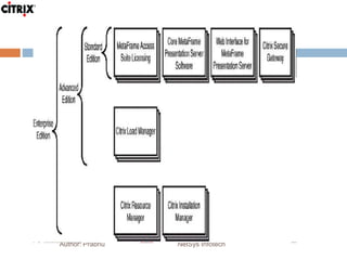 Author: Prabhu NetSys Infotech
 