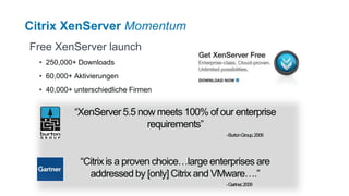 Citrix XenServer Momentum
Free XenServer launch
  • 250,000+ Downloads
  • 60,000+ Aktivierungen
  • 40,000+ unterschiedliche Firmen


            “XenServer 5.5 now meets 100% of our enterprise
                             requirements”
                                                  -Burton Group, 2009




              “Citrix is a proven choice…large enterprises are
                addressed by [only] Citrix and VMware….”
                                                  -Gartner, 2009
 