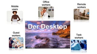 Office
             workers      Remote
Mobile                    workers
users




          Der Desktop
 Guest
workers                  Task
                        workers
 