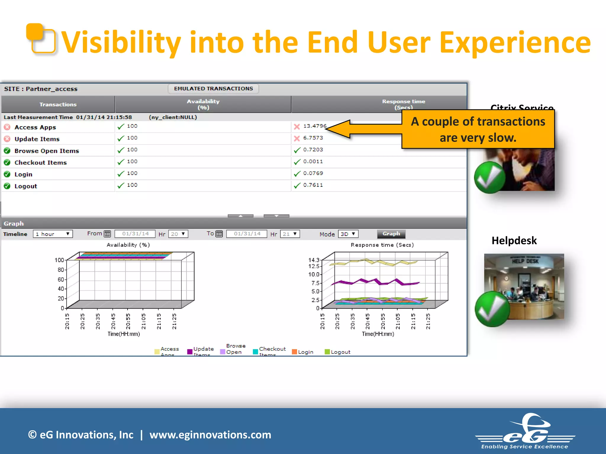 Visibility into the End User Experience
Citrix Service
A couple of transactions
Manager

are very slow.

Helpdesk

© eG Innovations, Inc | www.eginnovations.com

 