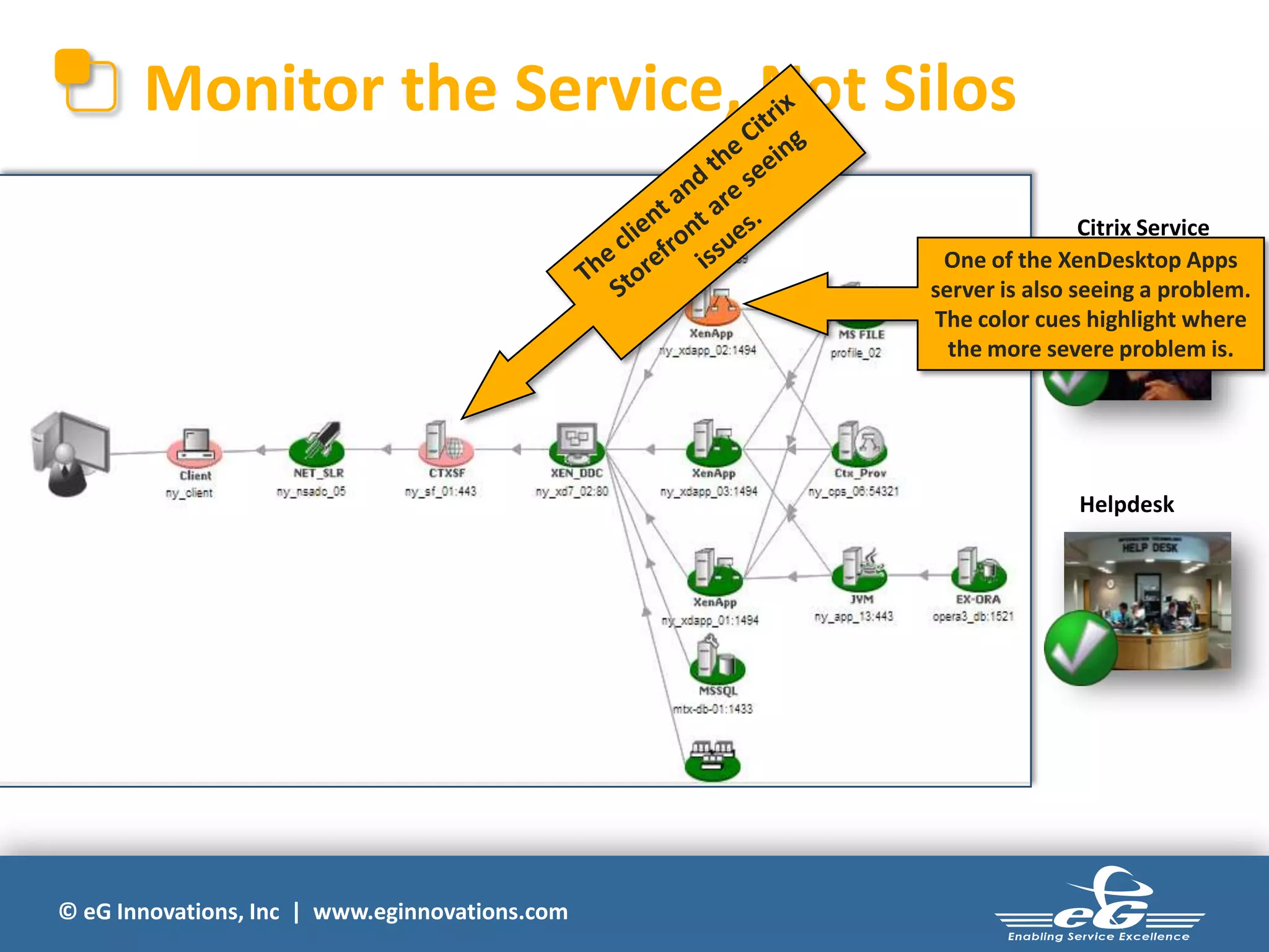 Monitor the Service, Not Silos
Citrix Service
Manager
One of the XenDesktop Apps
server is also seeing a problem.
The color cues highlight where
the more severe problem is.

Helpdesk

© eG Innovations, Inc | www.eginnovations.com

 