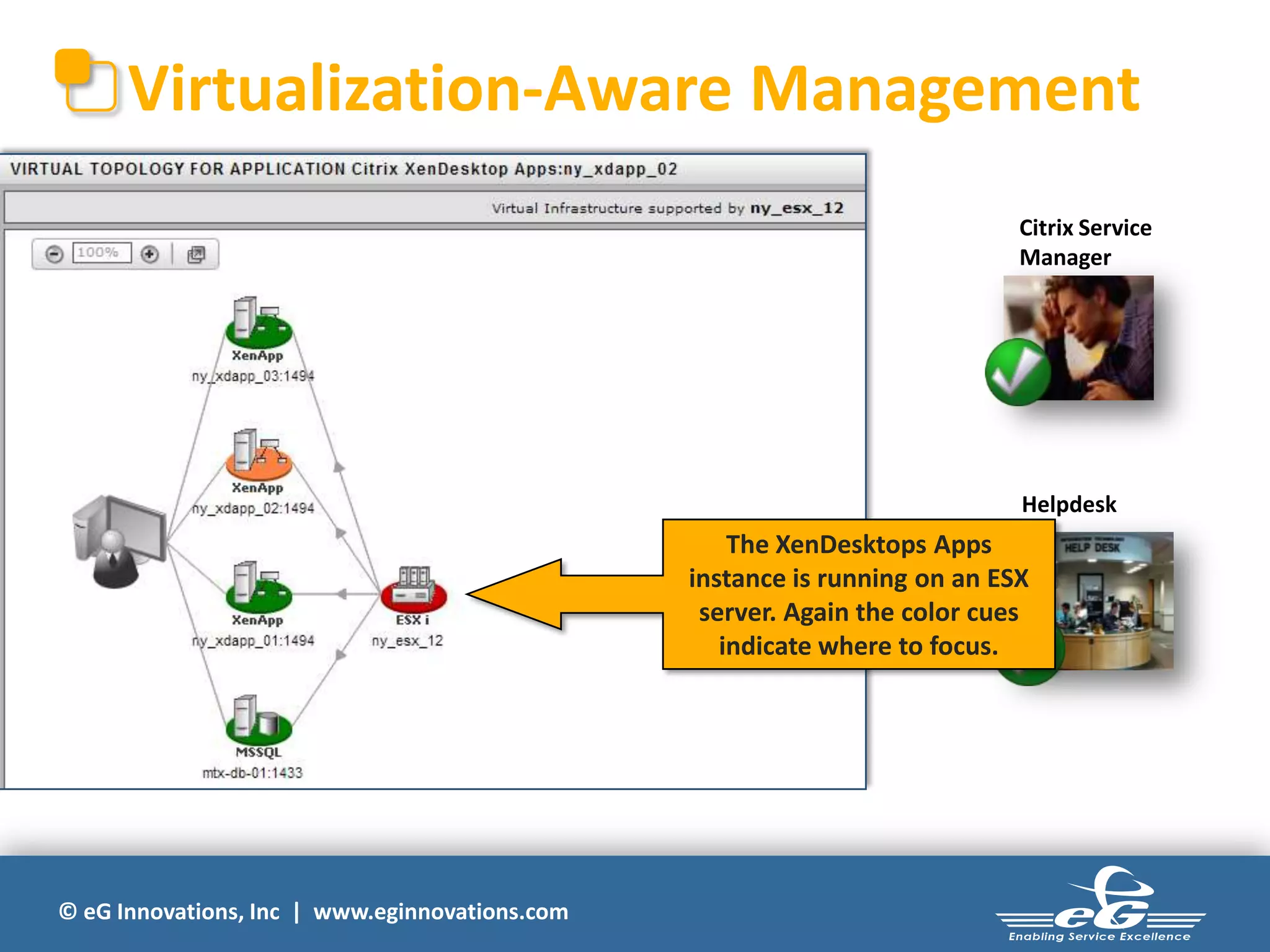 Virtualization-Aware Management
Citrix Service
Manager

Helpdesk

The XenDesktops Apps
instance is running on an ESX
server. Again the color cues
indicate where to focus.

© eG Innovations, Inc | www.eginnovations.com

 