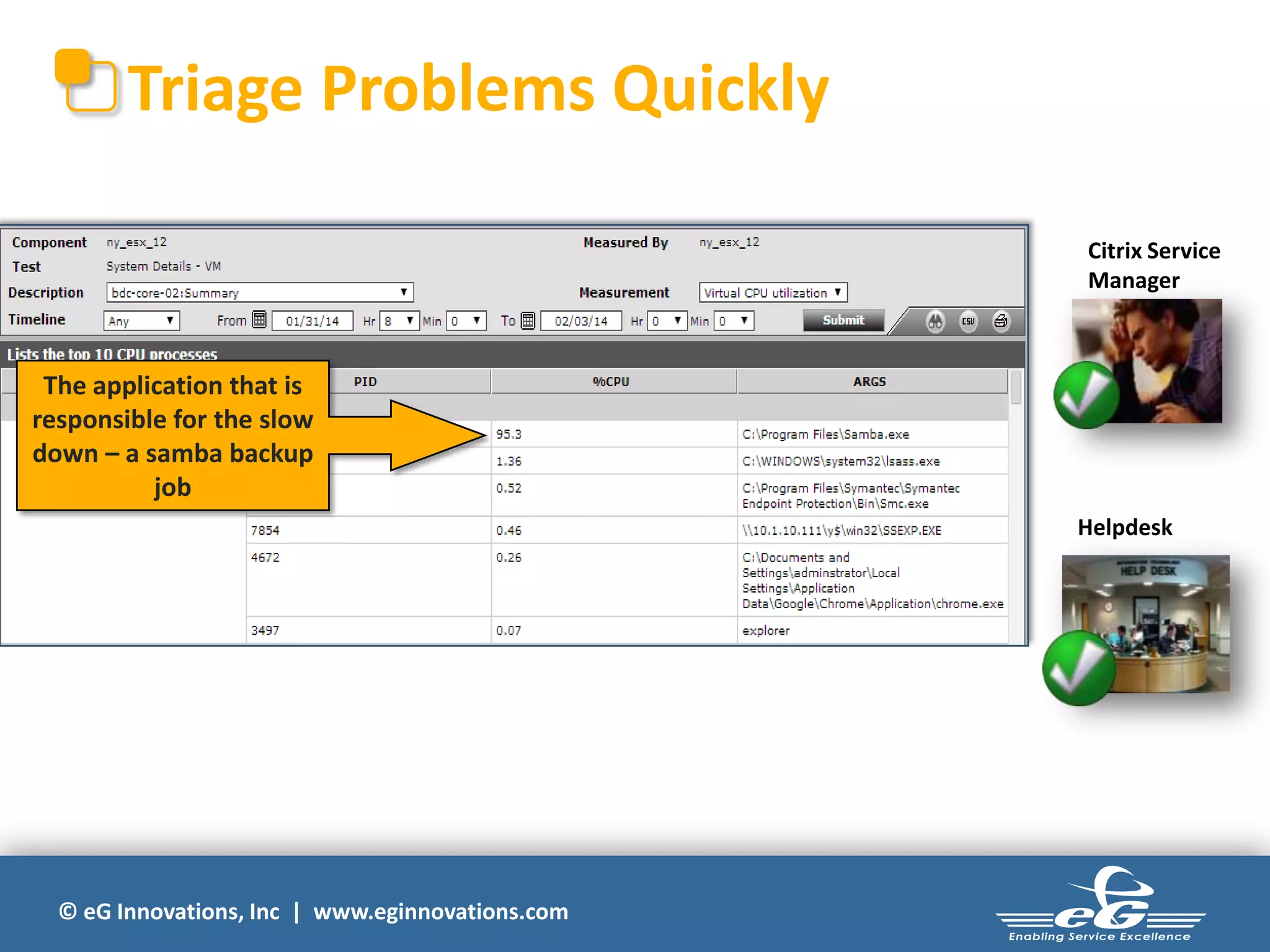 Triage Problems Quickly
Citrix Service
Manager

The application that is
responsible for the slow
down – a samba backup
job
Helpdesk

© eG Innovations, Inc | www.eginnovations.com

 
