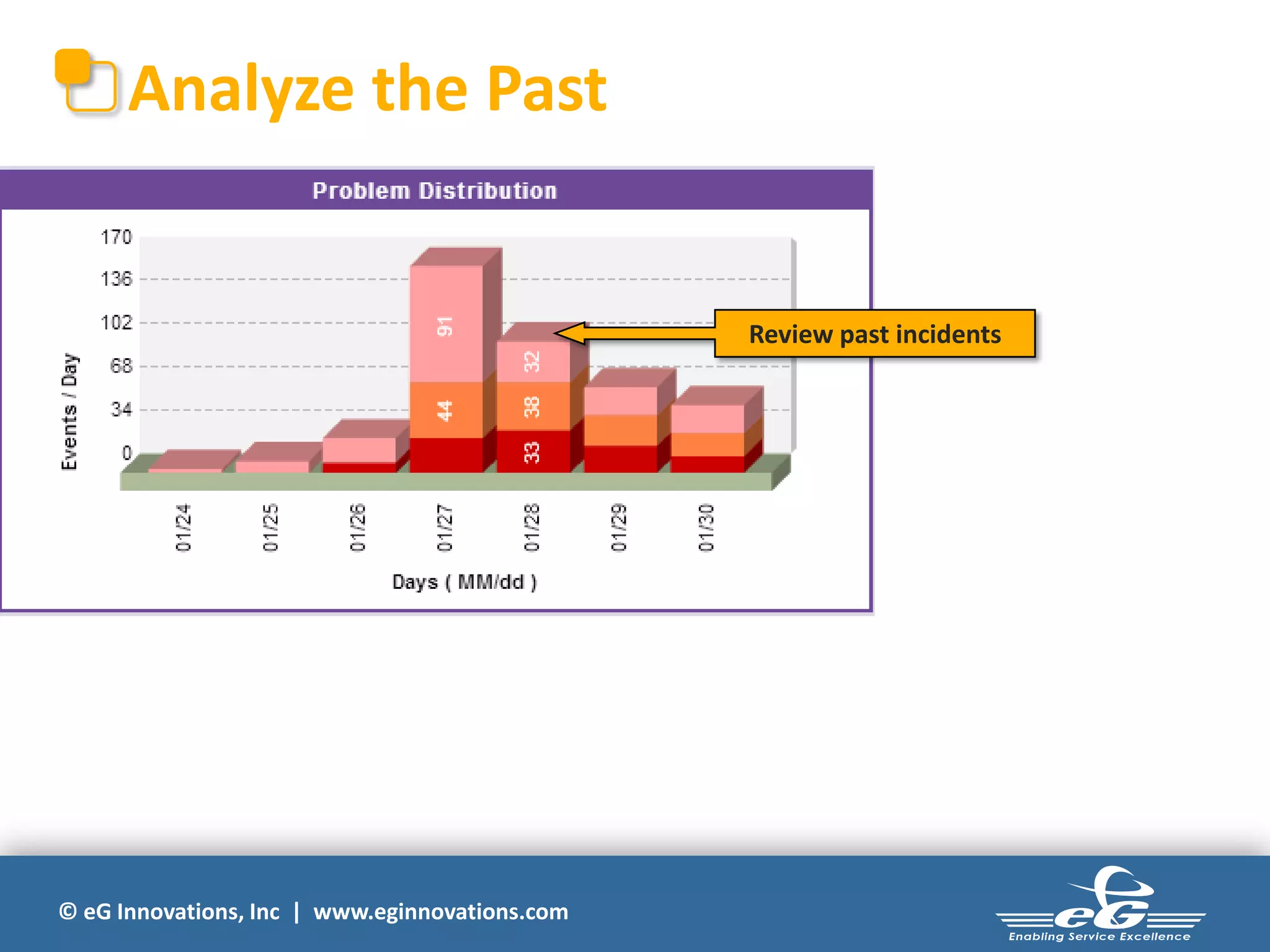 Analyze the Past

Review past incidents

© eG Innovations, Inc | www.eginnovations.com

 