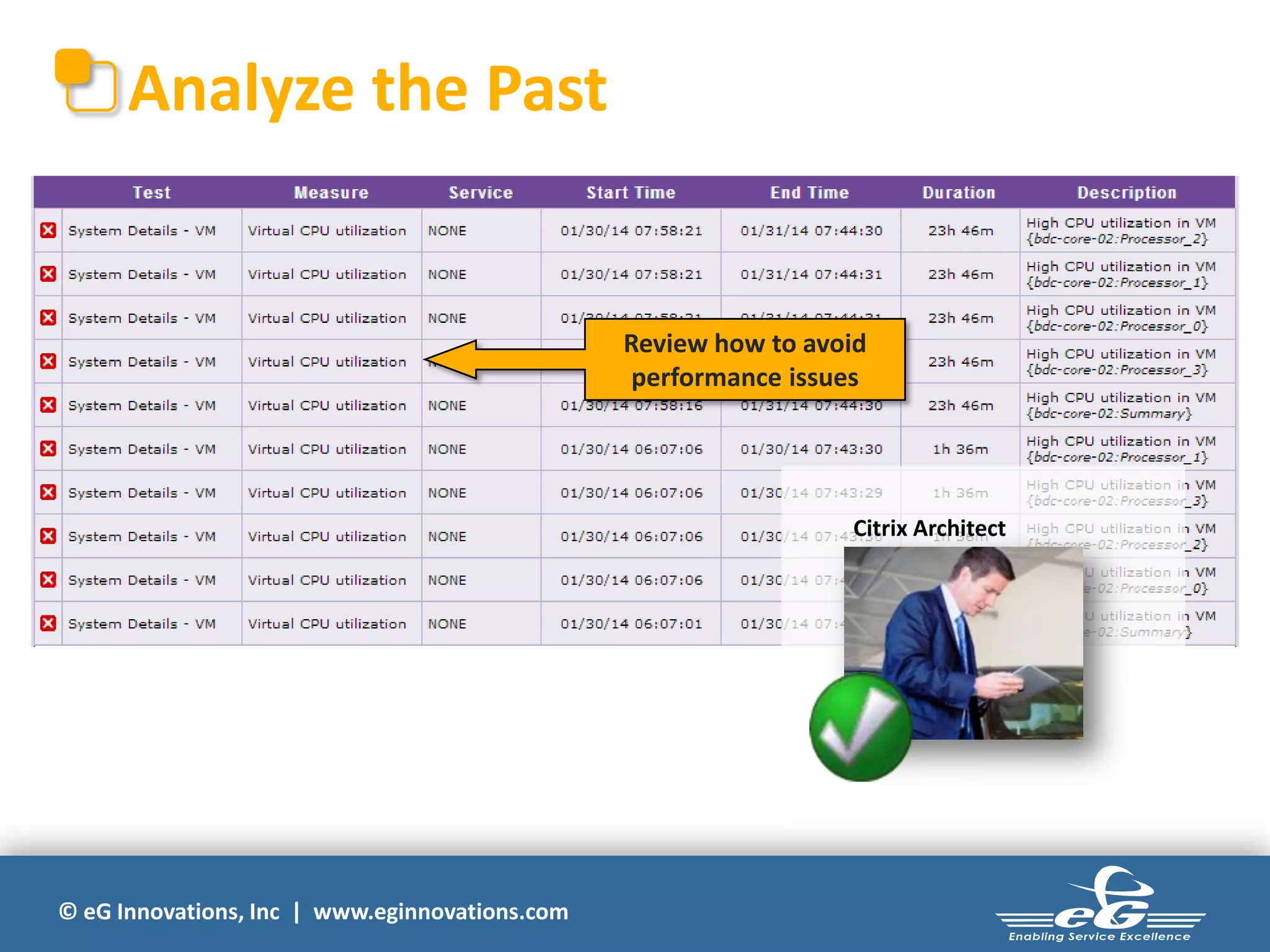 Analyze the Past

Review how to avoid
performance issues

Citrix Architect

© eG Innovations, Inc | www.eginnovations.com

 