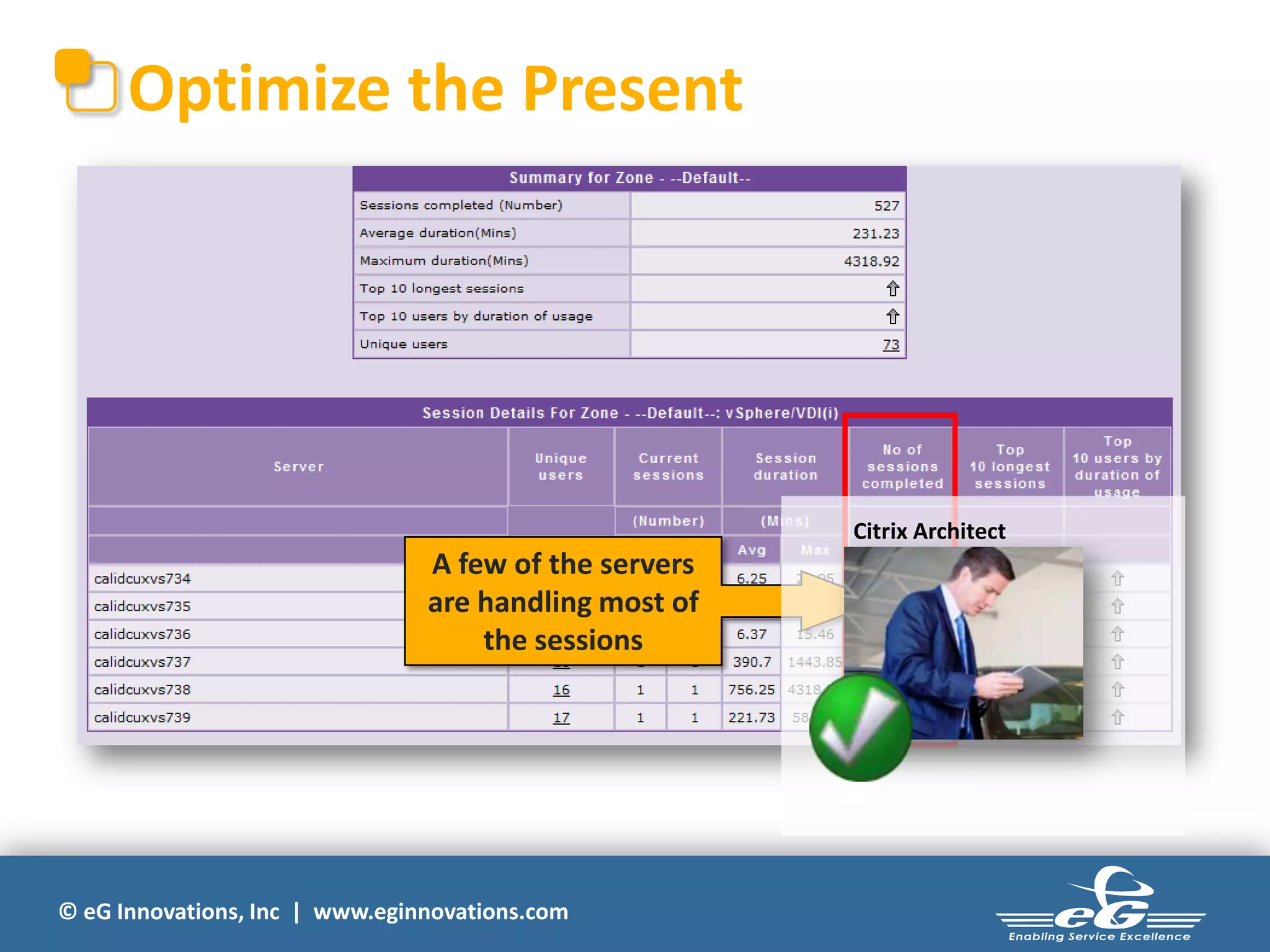 Optimize the Present

Citrix Architect

A few of the servers
are handling most of
the sessions

© eG Innovations, Inc | www.eginnovations.com

 