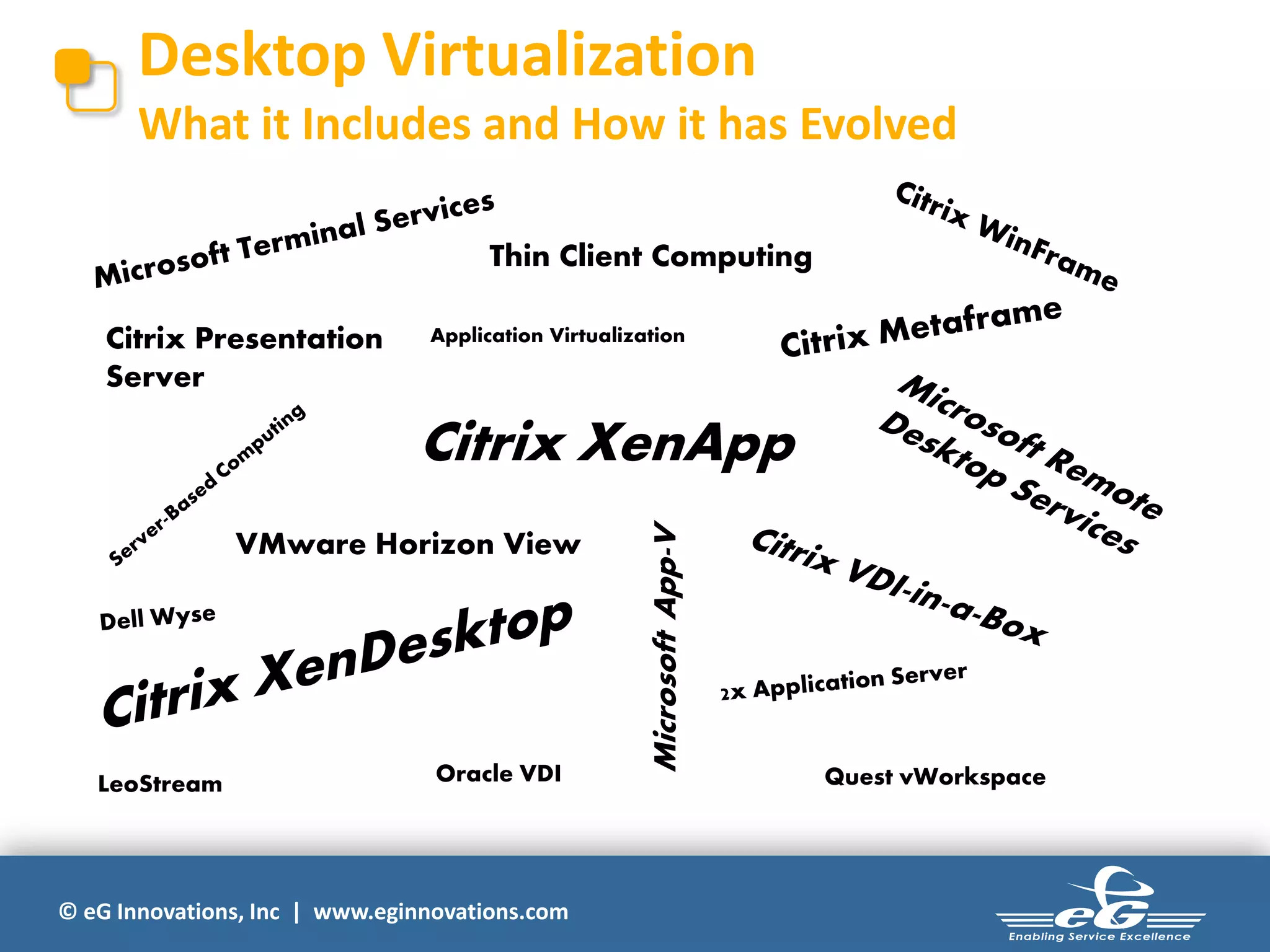 Desktop Virtualization
What it Includes and How it has Evolved
Thin Client Computing
Citrix Presentation
Server

Application Virtualization

VMware Horizon View

LeoStream

Oracle VDI

© eG Innovations, Inc | www.eginnovations.com

Microsoft App-V

Citrix XenApp

Quest vWorkspace

 