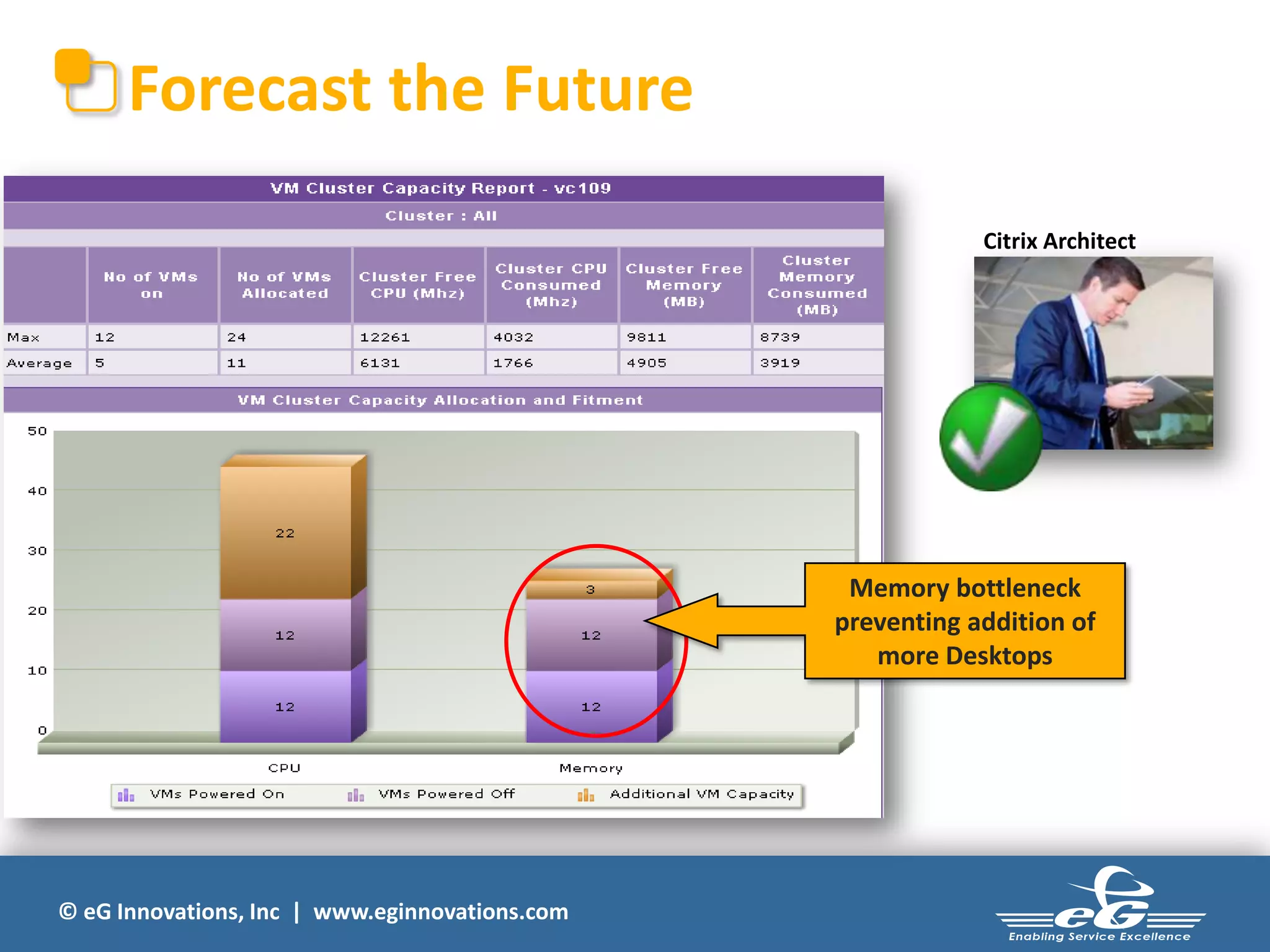 Forecast the Future
Citrix Architect

Memory bottleneck
preventing addition of
more Desktops

© eG Innovations, Inc | www.eginnovations.com

 