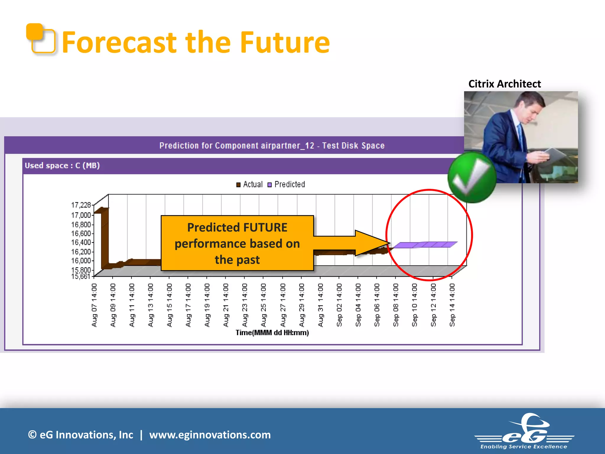 Forecast the Future
Citrix Architect

Predicted FUTURE
performance based on
the past

© eG Innovations, Inc | www.eginnovations.com

 