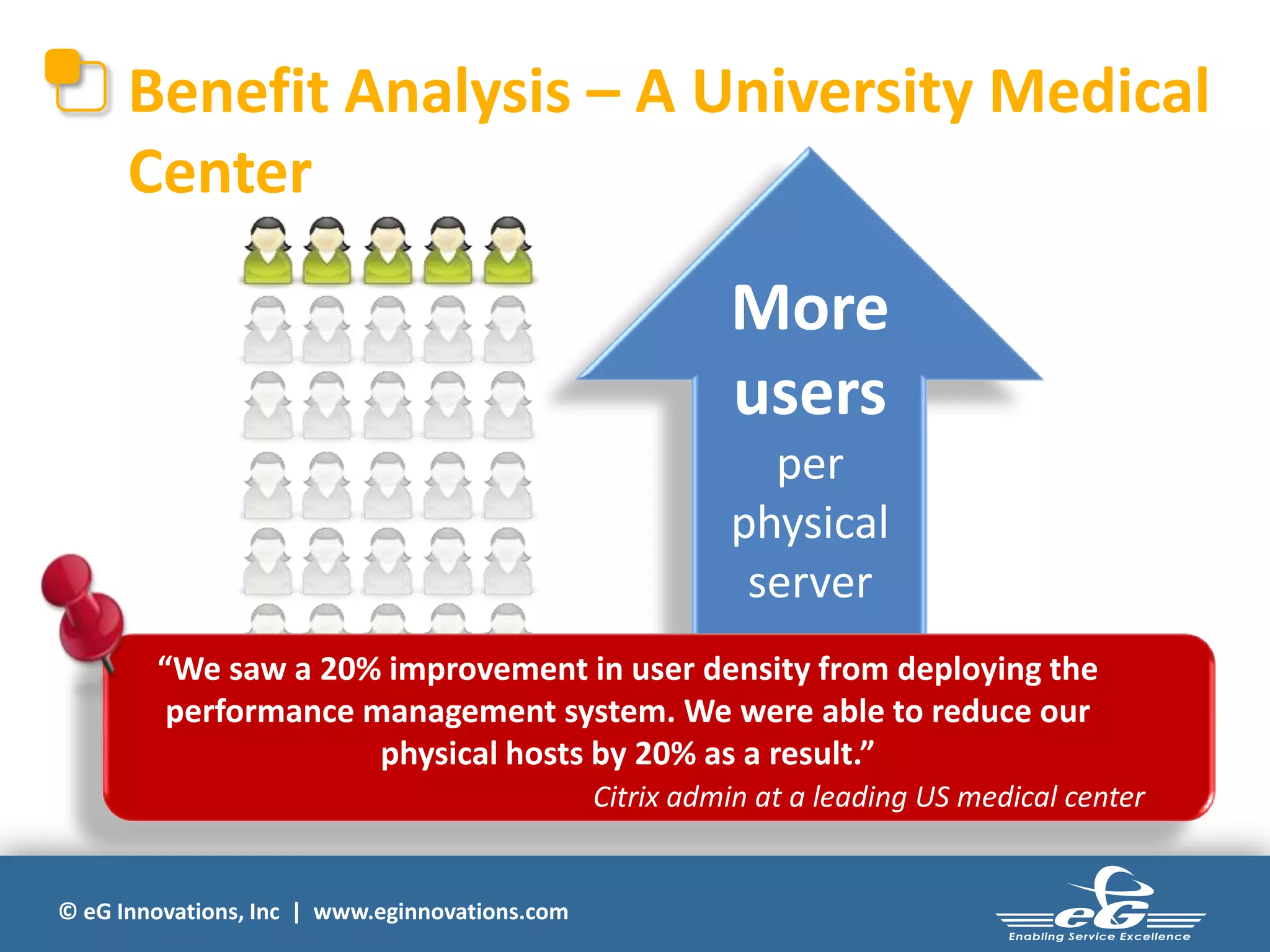 Benefit Analysis – A University Medical
Center

More
users
per
physical
server
“We saw a 20% improvement in user density from deploying the
performance management system. We were able to reduce our
physical hosts by 20% as a result.”
Citrix admin at a leading US medical center

© eG Innovations, Inc | www.eginnovations.com

 