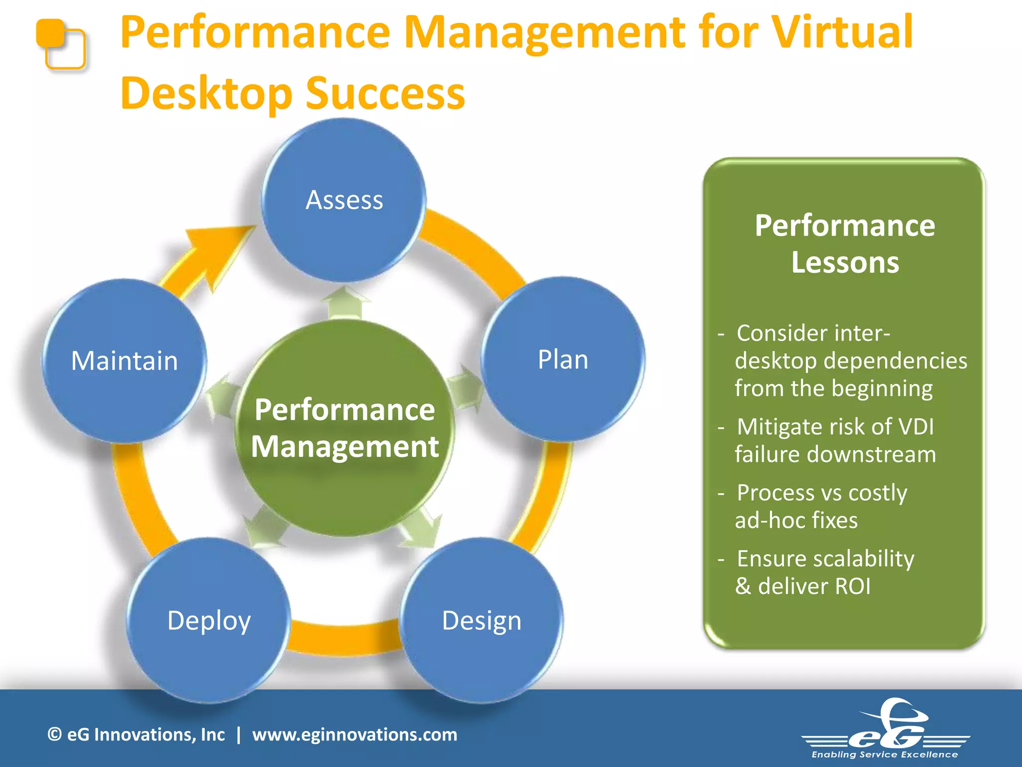 Performance Management for Virtual
Desktop Success
Assess

Performance
Lessons
Plan

Maintain

Performance
Management

Deploy

- Consider interdesktop dependencies
from the beginning
- Mitigate risk of VDI
failure downstream
- Process vs costly
ad-hoc fixes
- Ensure scalability
& deliver ROI

Design

© eG Innovations, Inc | www.eginnovations.com

 