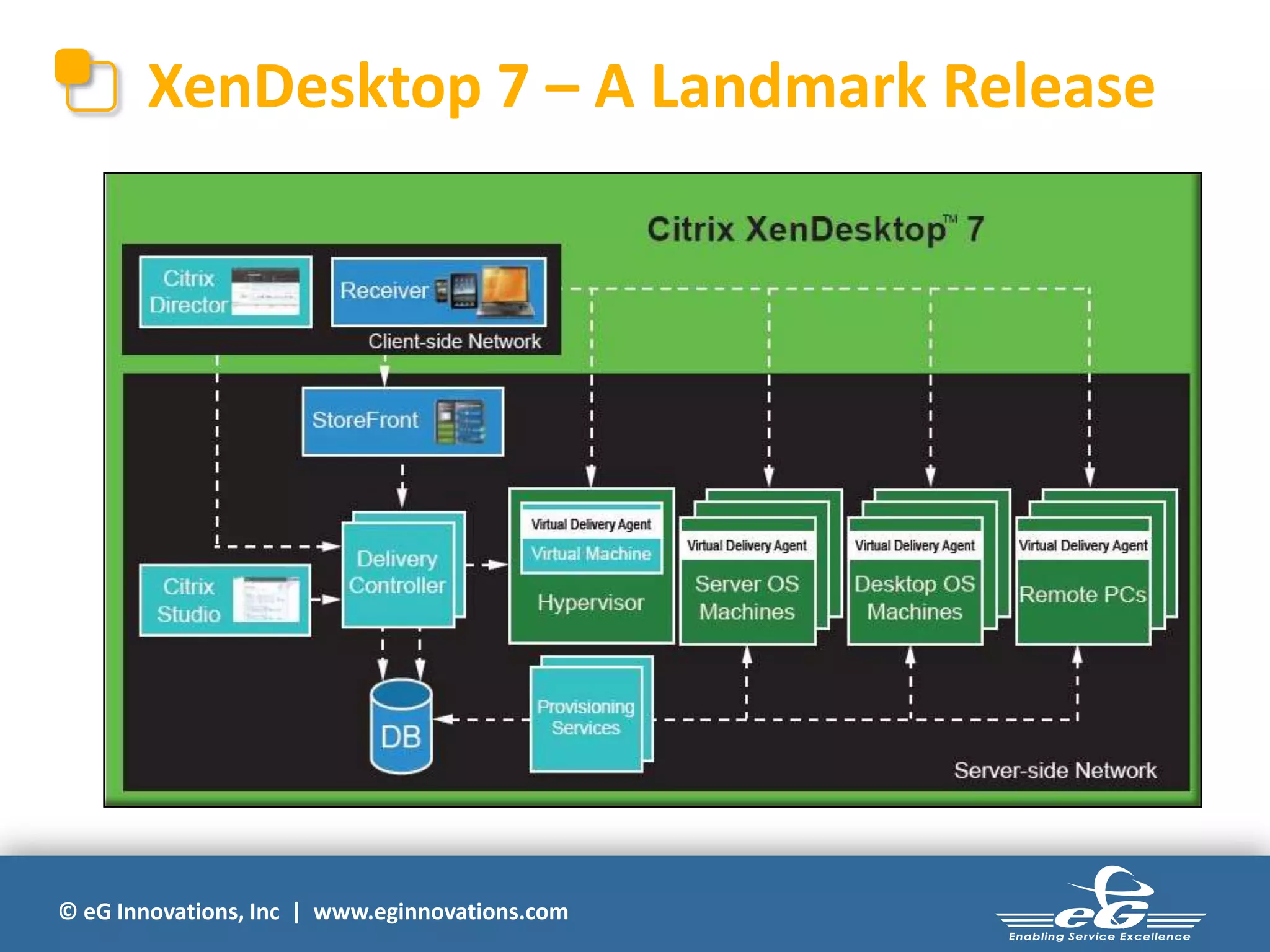 XenDesktop 7 – A Landmark Release

© eG Innovations, Inc | www.eginnovations.com

 