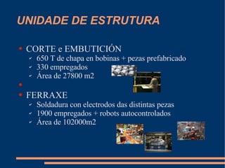 UNIDADE DE ESTRUTURA CORTE e EMBUTICIÓN 650 T de chapa en bobinas + pezas prefabricado 330 empregados Área de 27800 m2 FERRAXE Soldadura con electrodos das distintas pezas 1900 empregados + robots autocontrolados Área de 102000m2 