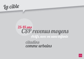 La cible


       25-45 ans
           CSP revenus moyens
               Actifs, avec ou sans enfants
            citadins
            comme urbains
 