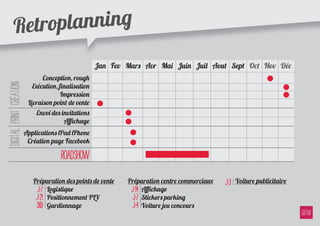 Retro planning
                                                     Jan Fev Mars Avr Mai Juin Juil Aout Sept Oct Nov Déc
                                Conception, rough
digital Print Création




                            �écution, ﬁnalisation
                                      Impression
                          Livraison point de vente
                             Envoi des invitations
                                        Aﬃchage
                         Applications iPad iPhone
                          Création page Facebook

                                      ROADSHOW
                            Préparation des points de vente   Préparation centre commerciaux   J-3   Voiture publicitaire
                              J-7 Logistique                   J-14 Aﬃchage
                             J-21 P�itionnement PLV             J-7 Stickers parking
                             3x8 Gardiennage                    J-4 Voiture jeu concours
 