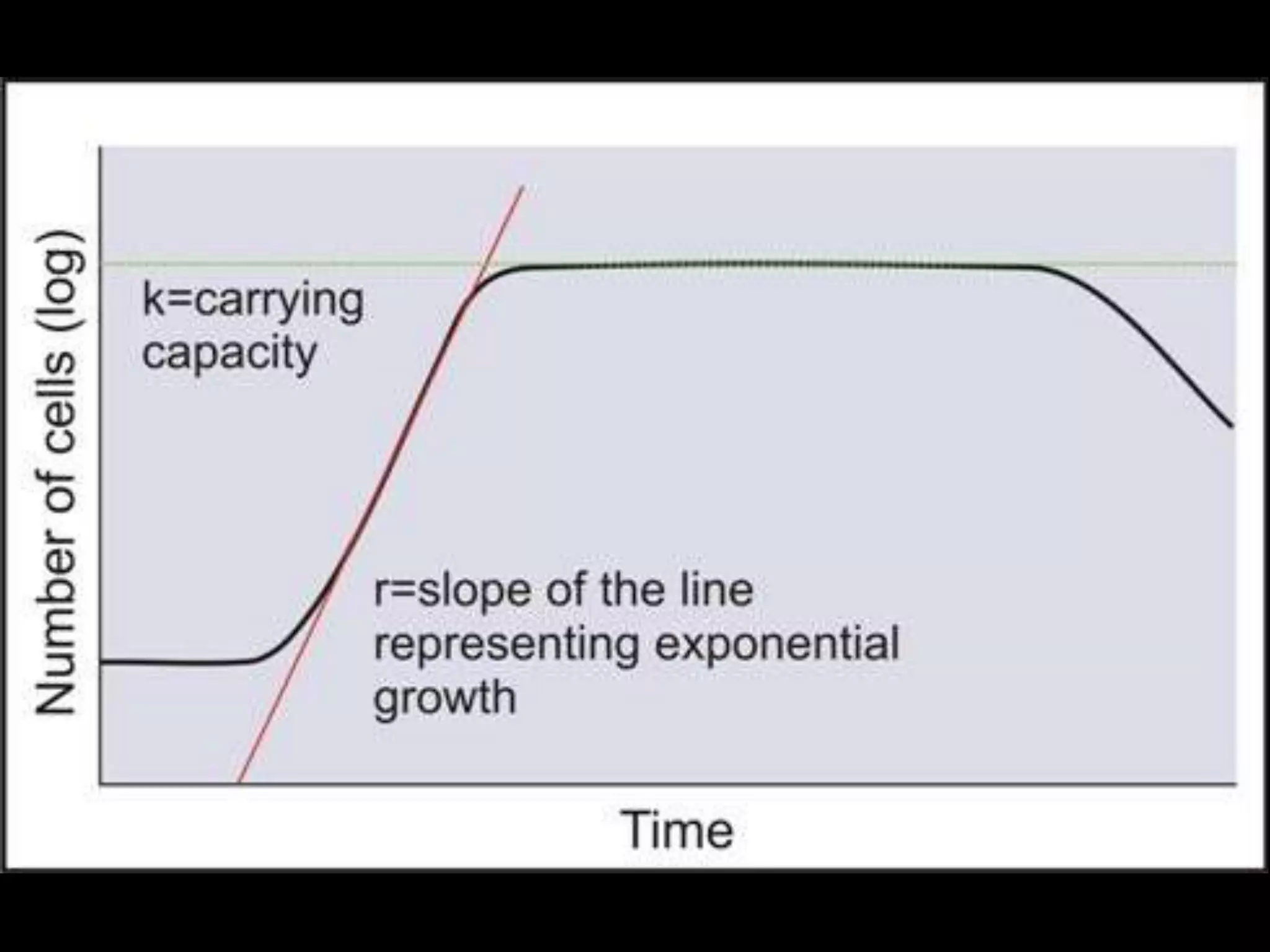 r vs. K life history strategies and you
 