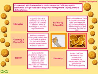 Concentrati ad infusione diretta per incrementare l’efficienza della leadership. Design innovativo del people management. Doping creativo delle relazioni. Interaction Superare i blocchi di comunicazione. Skill di sostegno e di controllo. Il feedback e tutte le formule per la relazione capo-dipendente . Coaching & Counselling Processo infallibile di tutoring step by step volto a rimuovere gli ostacoli ad una performance ottimale. Apprendimento a prova di veterano.   Zoom In Corso a stadi di dibattimento progressivo.  Sviluppare i propri collaboratori senza iscriverli ai Corsi. Mappa ragionata  Individuale per indirizzare alla crescita. Leadership Infrangibile Dallo sviluppare una Vision a creare aggregazione. Dalla costruzione del proprio team all’ispirare azioni produttive in ogni situazione. Dal ‘Grid’ al 360°. TakeAway Impara l’arte della facilitazione in un programma  Inesorabile per ottenere aule sveglie e partecipative.  Certificazione spietata Learning Development 