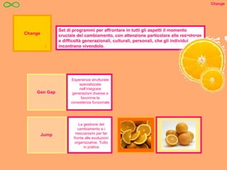 Set di programmi per affrontare in tutti gli aspetti il momento cruciale del cambiamento, con attenzione particolare alle resistenze e difficoltà generazionali, culturali, personali, che gli individui incontrano vivendolo. Jump La gestione del cambiamento e i meccanismi per far fronte alle evoluzioni organizzative. Tutto in pratica Gen Gap Esperienze strutturate specializzate nell’integrare generazioni diverse e favorirne la consistenza funzionale Change Change 3 