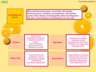 Edu-entertainment eventi, convention, lab teatrale, business game, exhibition, presentazioni, stimolazioni audio video. Design cinematografico delle visualizzazioni dei dati. La formazione si fa divertente, ma non solo… X-Game Esperienze a coinvolgimento totale per  sviluppare competenze cardine.  Drammatizzazione applicata al business.  Debriefing scrupolosi Urban Tour Escursioni fuori-aula progettate su misura  per sviluppare capacità imprenditoriali, produttività, negoziazione. Conventions Organizzazione di convegni a tema al riparo dell’ovvio e accattivanti per gli invitati sequestrati. Organizziamo tutto, elettrizziamo tutti Key Notes Presentazioni magistrali catalizzanti ad alta partecipazione emozionale. Indirizzatori di energia verso il bersaglio voluto.  Convention ed Eventi Convention ed Eventi 5 