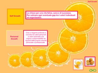 Self Growth 6 Personal Growth Crea un legame profondo e concreto tra valori personali e valori aziendali e da origine a responsabilità nei riguardi della propria crescita personale e professionale.  La chiave per una vita felice, sana e di successo.  Per colmare ogni eventuale gap tra i valori individuali ed organizzativi. Self Growth 
