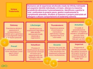 Esclusivo set di esperienze strutturate create da Infinity indirizzate ad acquisire identità individuale e di team, ottenere la massima produttività attraverso l’autorealizzazione, identificare e gestire le crisi, confrontare le proprie paure, gestire creativamente la complessità aziendale, sfruttare al massimo il proprio potenziale ed allargare e attuare comportamenti di leadership estrema  Unique Trademarks Thunderstorm Esperienza estrema di svernicatura e riverniciatura dell’individuo rispetto al proprio team e ai ruoli rivestiti. Lifechanger Identificazione ed eradicazione degli alibi e delle abitudini disfunzionali a livello relazionale e organizzativo ValueScan Processo di identificazione dei driver motivazionali individuali e le azioni per il raggiungimento del benessere nella vita lavorativa e non.  Gateway Potentissima attività di espansione di consapevolezza. Il metodo sync-x garantisce un coinvolgimento olistico e  rivoluzioni personali. Prevail A confronto con la paura.  Come identificare i propri agenti inibitori  e disattivarli.  Actualizer Il modello di autorealizzazione definitiva. Le trappole mentali e i propellenti sul percorso verso l’attuazione di sé.  Solo per i più forti.  Encanto Percorso che porta alla scoperta dei propri talenti e dei meccanismi che impediscono e bloccano la loro manifestazione. Imperium Programma di leadership avanzata che celebra l’eccezione del singolo nel porsi a conduzione degli altri, senza abbracciare un leader “tipo”. Unique Trademarks 8 