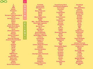 3 3M ABB Abbott  Accenture ACI Adecco Aeroporto Internazionale di Napoli Aeroporto di Torino Aethra Airbus Ajilon ALD. Automotive Alcatel Alenia Space Alcatel-Lucent Alcoa Alenia Aeronautica Alitalia Allergan Alstom Transport Alstom American Express American Express Bank Amgen AMS Angelini Antalis Api-IP Arcese ARIN ASL 7 ASM Brescia Assedile Astellas Pharma Astra Tech AstraZeneca Atesia Atradius Aurora Assicurazioni Autodesk Autoscout24 BAE Systems Bally  Banca Fideuram Barilla Basell Bayer Bayer Diagnostics Beretta BMW BNL – Gruppo BNP Paribas Boehringer Ingelheim Bofrost Bonola Tours Bose BPU Banca Brembo Brescia Mobilità Brescia Trasporti Bristol-Myers Squibb Cadbury Calcestruzzi Capgemini Carifano Carlsberg Carlson Wagonlit Travel Cattolica Cephalon Centrale Adriatica Chiesi Chiron Ciba Speciality Chemicals Cisco Citroën Coca-Cola Cochlear Coeclerici Colgate-Palmolive Compel Conad Centro Nord Confindustria Bergamo Continental ConvaTec Coop CooperVision Cordis COS Costa Crociere Cotral Credit Suisse Danone Davines Decathlon Dell Di.Tech Diageo Diesel Dussmann-Service EADS Eli Lilly Elica Elsag Datamat Engelhard ENI Epson ERG Ermenegildo Zegna Esprinet Etnoteam Eurand Europcar Experían FastWeb Ferrari Ferrero Fidia  Finmeccanica FRO GE Genialloyd Gesi GlaxoSmithKline Godina Granarolo Grünenthal Gruppo Fiat Guidant Guidotti Heineken Henkel Hermès Hertz Honda IKEA IMA Indesit InfoBusiness InfoCamere Intendis Intertaba Intervet Intesa Sanpaolo Italcementi Italgen Johnson Controls Johnson&Johnson Medical Jungheinrich Keryos KONE Konica Minolta KPMG Le Vinali L’Oréal Luxottica Magneti Marelli Malesci Manpower Marcegaglia Mars C L I E N T I NOSTRI I 