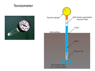Tensiometer
 