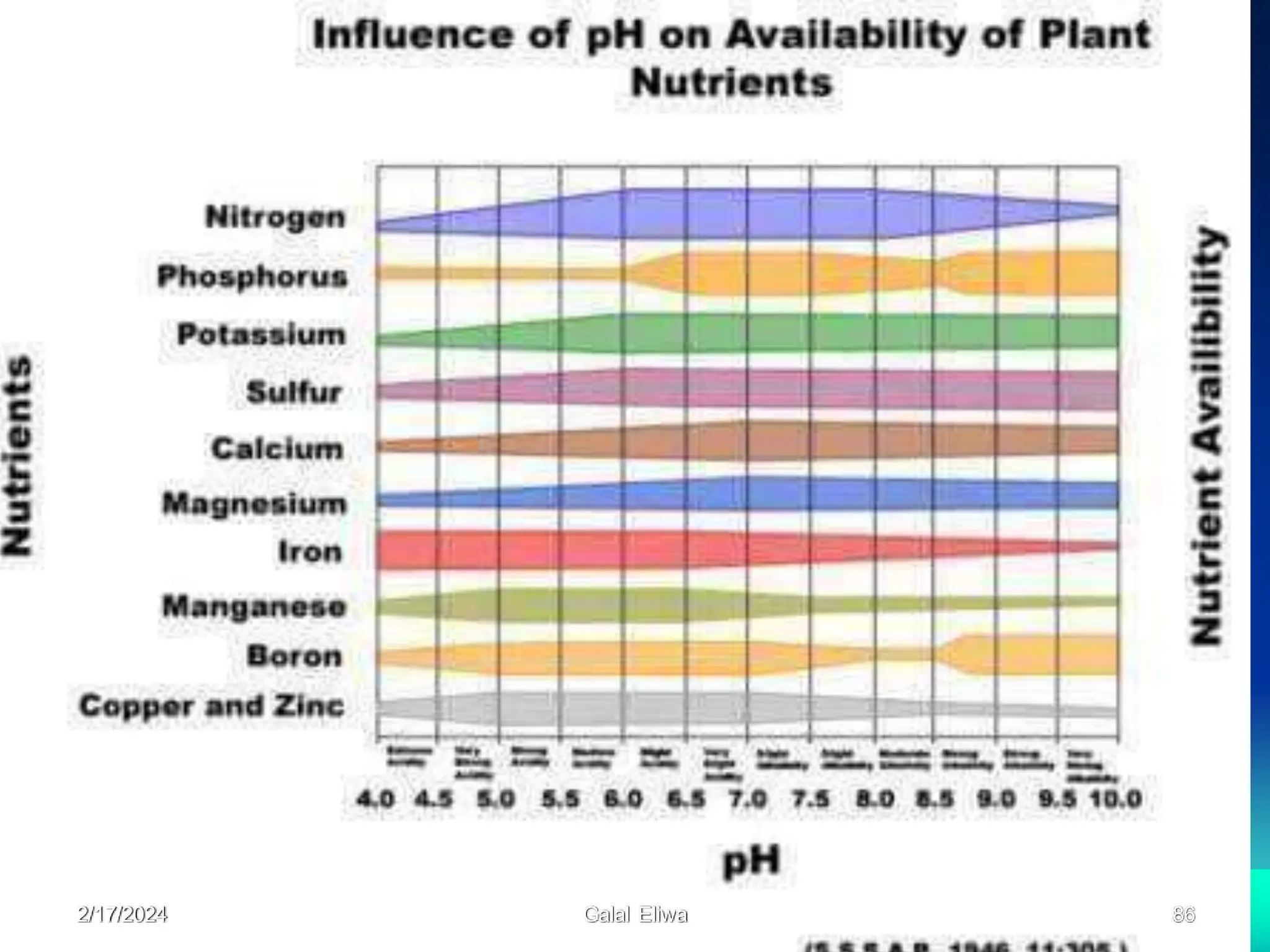 2/17/2024 Galal Eliwa 86
 