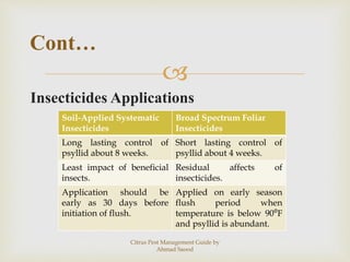 Citrus pest management guide