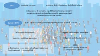instaurazione di un regime repubblicano che rompesse con il
passato o mantenimento della monarchia quale garanzia di
conservazione politica e sociale?
Tutti i cittadini italiani (comprese le donne) furono chiamati a votare2 giugno 1946
La scelta repubblicana prevalse
Il 35%
Democrazia cristiana, il partito
di ispirazione cattolica.
Referendum istituzionale Eleggere un’Assemblea costituente
redigere la carta fondamentale
La Costituzione venne approvata a larga maggioranza
Entrò in vigore il 1° gennaio 1948.
1945 Crollo del fascismo problema della rifondazione dello Stato italiano
 