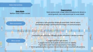 Stato interventista
proprietà e nella gestione diretta da parte dello Stato di settori
considerati strategici (produzione di energia o le comunicazioni).
Sfera economica
Sfera sociale  pagare pensioni agli anziani;
 pagare chi non sia in grado di procurarsi un reddito;
 garantire a tutti l’assistenza sanitaria e l’istruzione;
 fornire gratuitamente o a prezzi inferiori alcuni servizi essenziali alla persona.
intervenire per attenuare il disagio sociale utilizzando il denaro pubblico
Stato ideale
Welfare State o Stato sociale
Degenerazione
Stato assistenziale: eroga indiscriminatamente denaro e
servizi gratuiti, con costi enormi per le casse statali
 