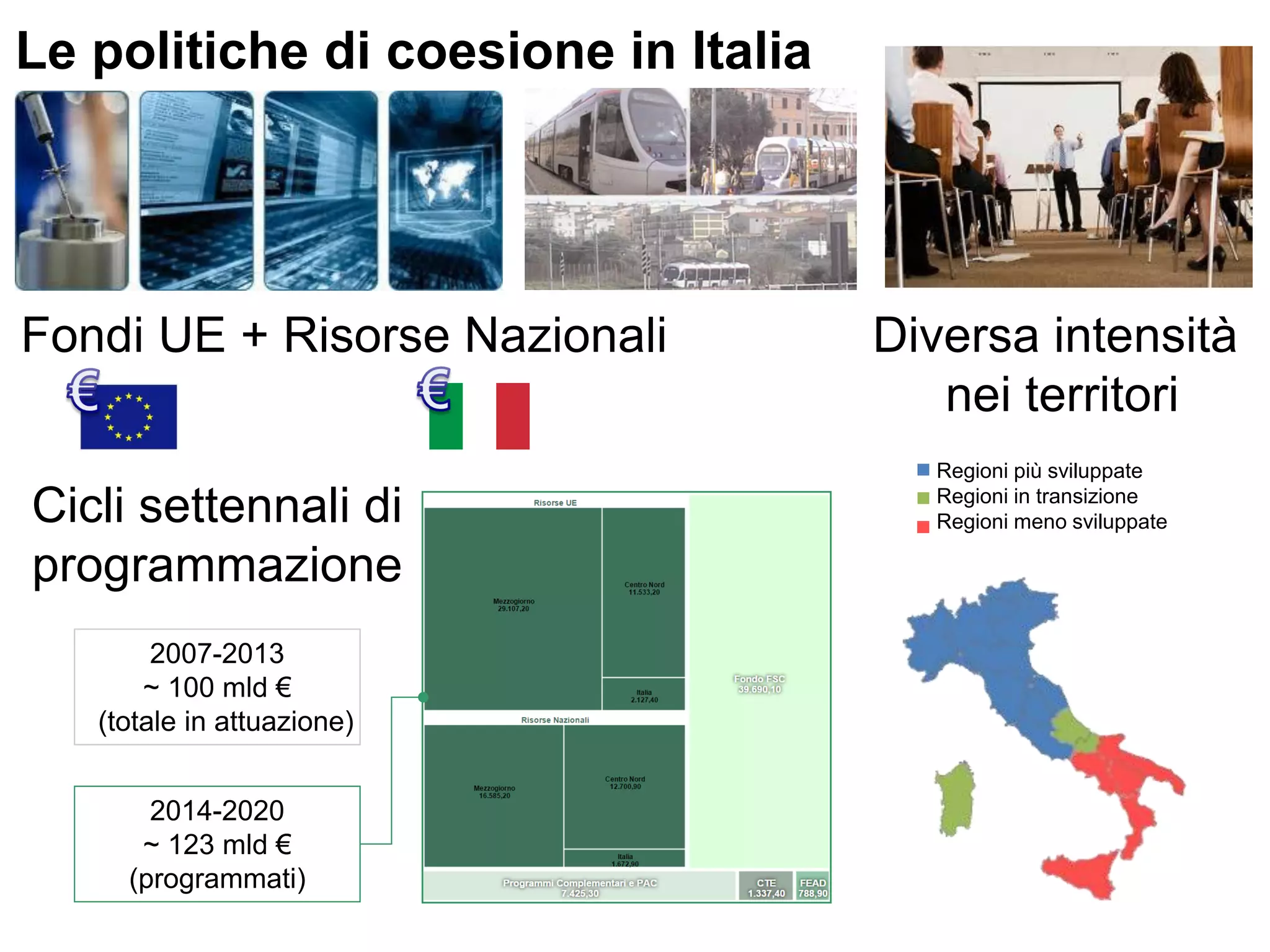 Le politiche di coesione in Italia
Fondi UE + Risorse Nazionali
Regioni più sviluppate
Regioni in transizione
Regioni meno sviluppate
2007-2013
~ 100 mld €
(totale in attuazione)
Diversa intensità
nei territori
Cicli settennali di
programmazione
2014-2020
~ 123 mld €
(programmati)
 