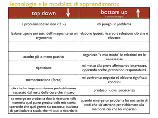 Tecnologie e le modalità di apprendimento
top down bottom up
o pensiero strategico
il problema spesso non c’è ;-) mi pongo un problema
lezione uguale per tutti dell’insegnante su un
argomento
elaboro ipotesi, ricerco e seleziono ciò che è
rilevante
ascolto più o meno passivo
organizzo “a mio modo” le relazioni tra le
conoscenze
ripetizione
mi metto alla prova affrontando incertezze,
operando scelte, prendendo responsabilità
memorizzazione (forse)
mi confronto, negozio ed elaboro signiﬁcati
condivisi
ciò che ho imparato rimane probabilmente
separato dal resto delle cose che imparo
produco nuova conoscenza
se emerge un problema dovrò ricercare nella
memoria quel punto preciso della mia storia
sperando che quel giorno sia successo qualcosa
di particolare a scuola che mi aiuti a ricordarlo
quando emerge un problema ho una serie di
nodi che sia attivano per richiamare alla
memoria ciò che ho imparato
 