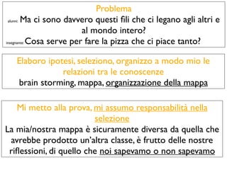 Problema
alunni: Ma ci sono davvero questi ﬁli che ci legano agli altri e
al mondo intero?
insegnante: Cosa serve per fare la pizza che ci piace tanto?
Elaboro ipotesi, seleziono, organizzo a modo mio le
relazioni tra le conoscenze
brain storming, mappa, organizzazione della mappa
Mi metto alla prova, mi assumo responsabilità nella
selezione
La mia/nostra mappa è sicuramente diversa da quella che
avrebbe prodotto un’altra classe, è frutto delle nostre
riﬂessioni, di quello che noi sapevamo o non sapevamo
 