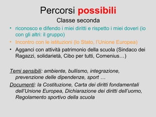 Percorsi possibili
Classe seconda
• riconosco e difendo i miei diritti e rispetto i miei doveri (io
con gli altri: il gruppo)
• Incontro con le istituzioni (lo Stato, l’Unione Europea)
• Agganci con attività patrimonio della scuola (Sindaco dei
Ragazzi, solidarietà, Cibo per tutti, Comenius…)
Temi sensibili: ambiente, bullismo, integrazione,
prevenzione delle dipendenze, sport …
Documenti: la Costituzione, Carta dei diritti fondamentali
dell’Unione Europea, Dichiarazione dei diritti dell’uomo,
Regolamento sportivo della scuola

 