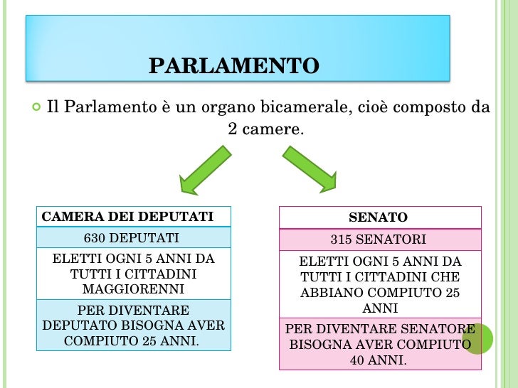 Cittadinanza e costituzione parte ii