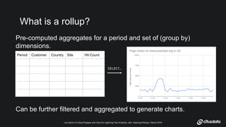 Live Demo of Using Postgres and Citus for Lightning Fast Analytics, also featuring Rollups | March 2019Live Demo of Using ...