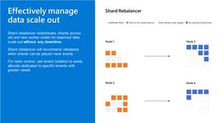 Effectively manage
data scale out
Shard rebalancer redistributes shards across
old and new worker nodes for balanced data
...