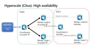 M ICR O S O FT CO N FIDE N T IAL – IN T E R N AL O N LY
Hyperscale (Citus): High availability
Application
PostgreSQL
clien...