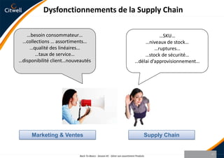 Dysfonctionnements de la Supply Chain…besoin consommateur……collections … assortiments……qualité des linéaires……taux de service……disponibilité client…nouveautés…SKU……niveaux de stock……ruptures……stock de sécurité……délai d’approvisionnement… Marketing & VentesSupply Chain13Back-To-Basics - Session #1 - Gérer son assortiment Produits