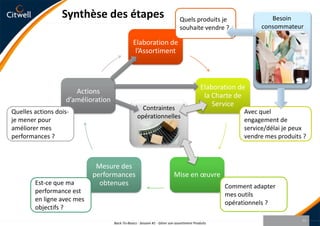 Synthèse des étapesBack-To-Basics - Session #1 - Gérer son assortiment Produits16Quels produits je souhaite vendre ?Besoin consommateurAvec quel engagement de service/délai je peux vendre mes produits ?Quelles actions dois-je mener pour améliorer mes performances ?Contraintes opérationnellesComment adapter mes outils opérationnels ?Est-ce que ma performance est en ligne avec mes objectifs ?