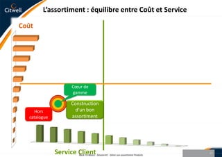 Risques d’approvisionnements en urgence à coûts élevésSeuls les produits les plus vendus sont stockés sur une plateformeService ClientBack-To-Basics - Session #1 - Gérer son assortiment Produits