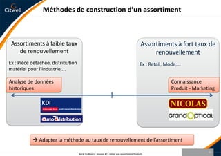 L’assortiment : équilibre entre Coût et Service18Contraintes génératrices de coûts :Coût du stock (immobilisation, obsolescence,...)