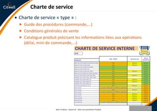 L’assortiment : équilibre entre Coût et Service19CoûtCœur de gammeConstruction d’un bon assortimentHors catalogueService ClientBack-To-Basics - Session #1 - Gérer son assortiment Produits