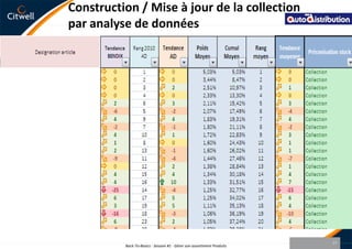 - AUTODISTRIBUTION- KDICas Client25Back-To-Basics - Session #1 - Gérer son assortiment Produits
