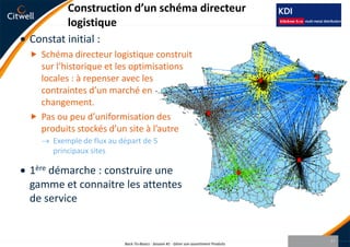 Construction / Mise à jour de la collection par analyse de données29Back-To-Basics - Session #1 - Gérer son assortiment Produits